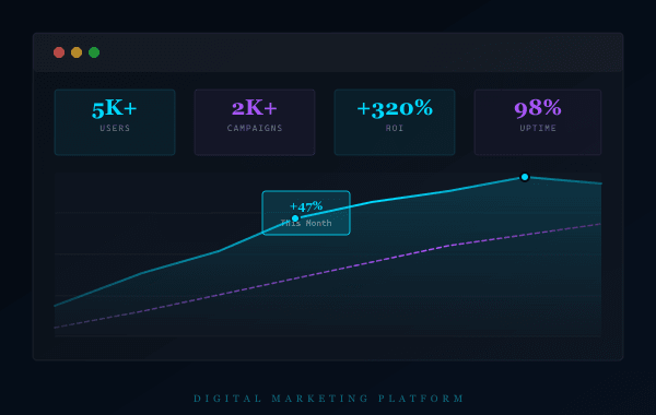 Digital Marketing Platform